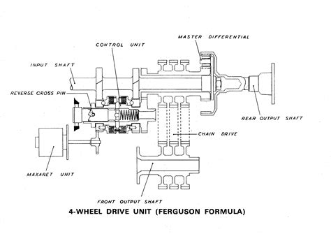 Ferguson Four-Wheel-Drive System Explained - The Jensen Museum