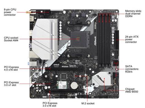 ASRock B550M/AC AM4 Micro ATX AMD Motherboard - Newegg.com