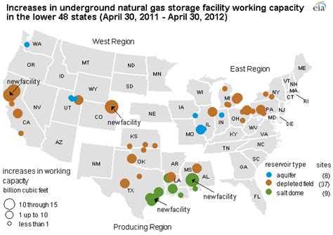 Working natural gas storage capacity grows 3% year-over-year - Today in Energy - U.S. Energy ...