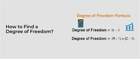 How to Find a Degree of Freedom?