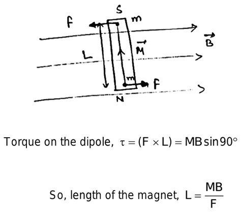 A bar magnet of magnetic moment M is placed at right angles to a magnetic induction B. If a ...