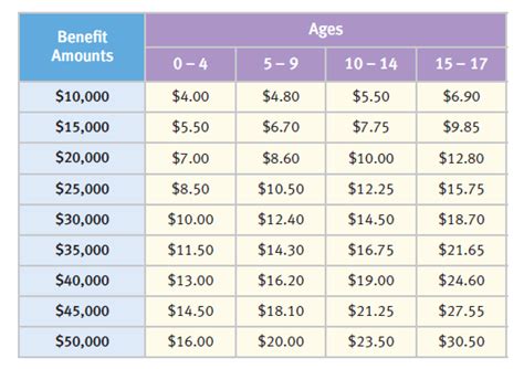 what is the face value of a whole life insurance policy vs death benefits