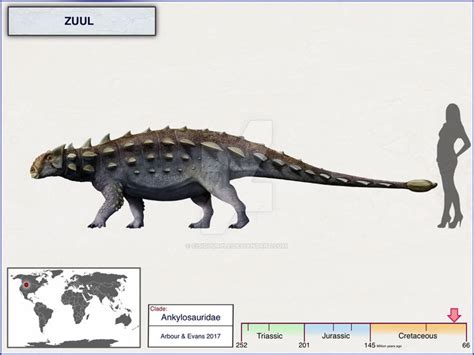 Zuul by https://www.deviantart.com/cisiopurple on @DeviantArt | Prehistoric animals, Ancient ...