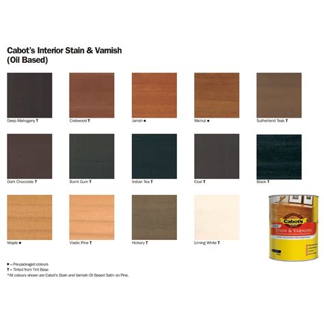 Cabot Gold Stain Color Chart - Infoupdate.org