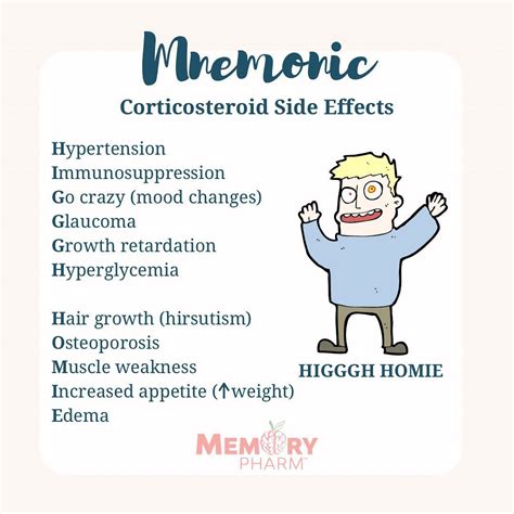 @memorypharmstudy: “Ever been on corticosteroids before? Due to the ...