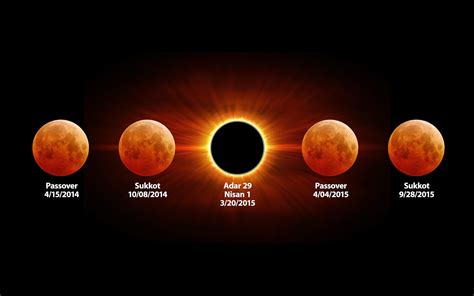 Ángeles Alfa, Armonía para tí: Eclipses para el año 2015