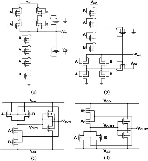 Design of Schmitt Trigger Logic Gates Using DTMOS for Enhanced Electromagnetic Immunity of ...