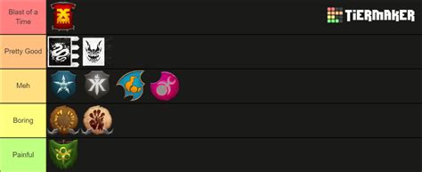 Total War Warhammer 3 factions tierlist Tier List (Community Rankings ...