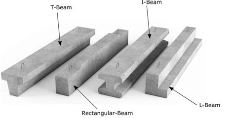 Types Of I Section Beam - The Best Picture Of Beam