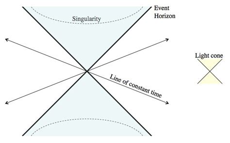 general relativity - Singularity and Black Hole Complementarity - Physics Stack Exchange