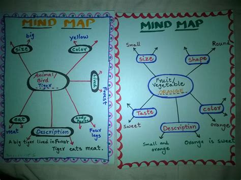 Concept and Mind maps