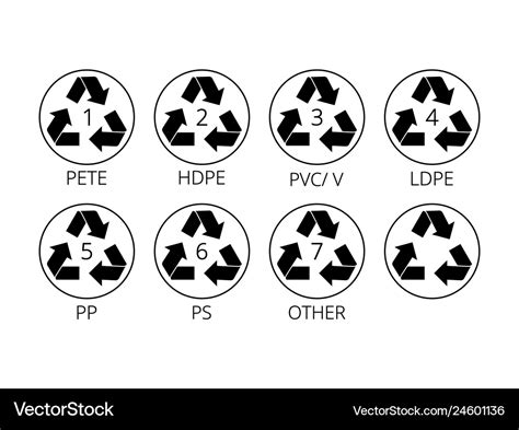 Recycling symbols for plastic flat icons signs Vector Image