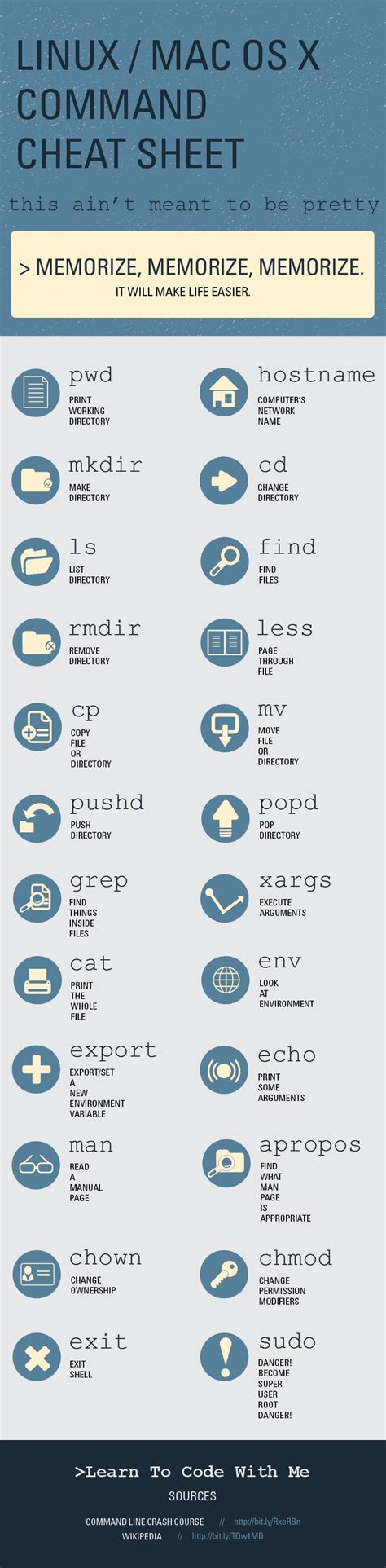 A Quick Unix Commands Cheat Sheet to the Unix/Mac Terminal | Computer ...