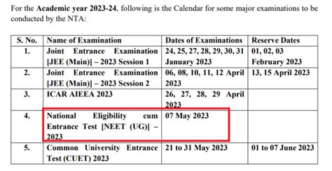 NEET UG 2023 On May 7. Full date sheet here