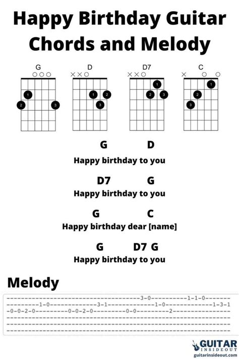 Happy Birthday Guitar Chords and Melody | Happy birthday guitar, Happy ...