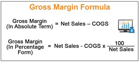 Gross Margin Equation | Hot Sex Picture