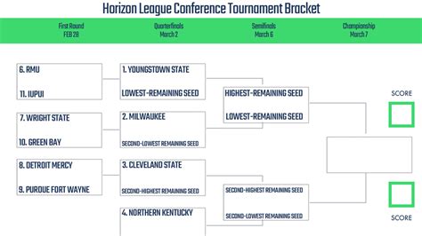 Horizon League Conference Basketball Tournament Printable Bracket 2023