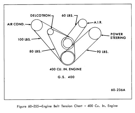 Gates Belt Tension Guide at Russell Sanchez blog