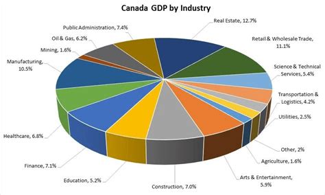 Welcome to Help Develop Canada