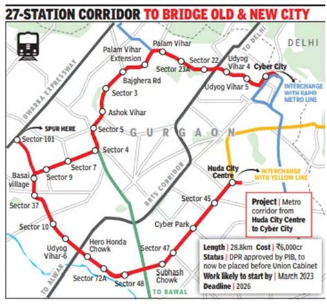 Destination 2026: Gurgaon’s Own Metro Line Gets Key Green Signal ...