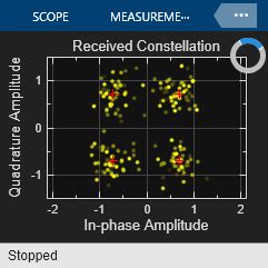 Passband Modulation