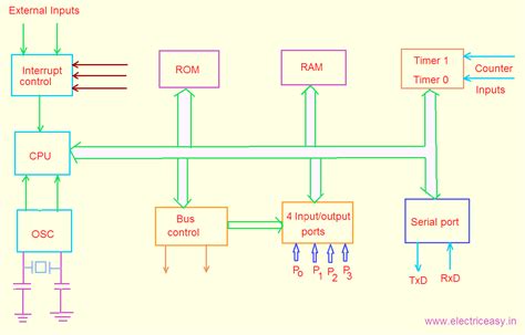 Explain The Features Of 8051 Microcontroller