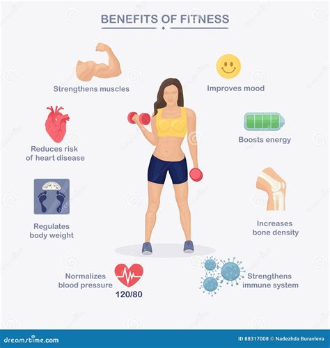 Benefits Of Exercise Infographics Vector Illustration | CartoonDealer ...