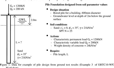 Figure 1 from Evaluation of Eurocode 7 – Two pile foundation design examples | Semantic Scholar