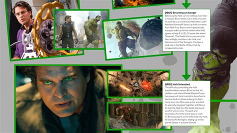 Marvel Unveils New MCU Timeline for Hulk Following His Disney+ Debut