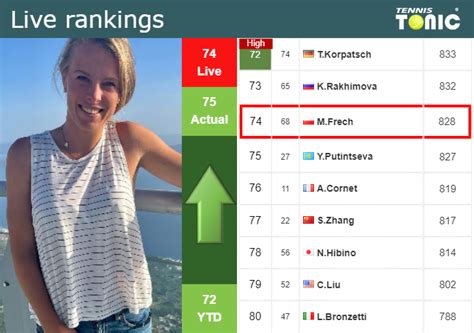 LIVE RANKINGS. Frech improves her ranking just before facing Paolini in Cleveland - Tennis Tonic ...