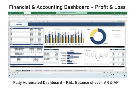 Financial Tracker KPI Dashboard Excel Dashboard P & L Statement ...