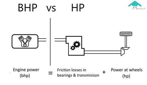 bhp – MechStuff