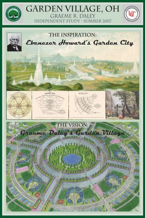 Garden City Movement Ebenezer Howard - Garden Outdoor UK