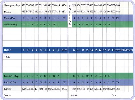 Cedar Bend Golf Course Score Card | Cedar Bend Golf Course