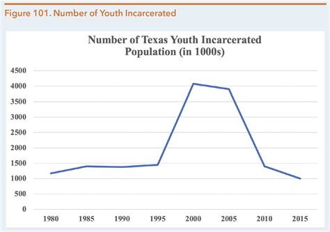 Texas Juvenile Justice Department | Hogg Foundation