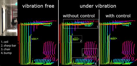 Control of MEMS lidar mirrors enables steady pictures in shaky environments