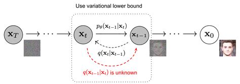 What Are Stable Diffusion Models And Why Are They A Step Forward For | Images and Photos finder