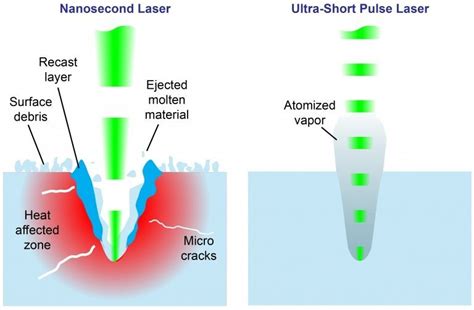 micromachining Archives - Asia Pacific Metalworking Equipment News ...