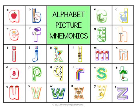 Alphabet Activities - Letter Sounds & Letter Names - Orton Gillingham Mama