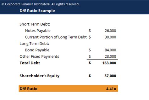 Debt to Equity Ratio - How to Calculate Leverage, Formula, Examples