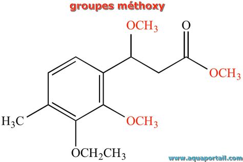 Méthoxy : définition et explications