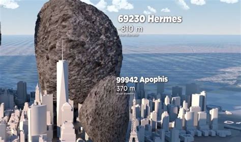 Asteroid To Comparing Size Of Meteorite