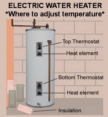 Water Heater Temperature Settings : How To Troubleshoot Electric Hot Water Heater Problems / You ...