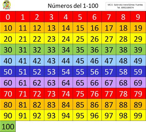 Numeros Compuestos Del 1 Al 100