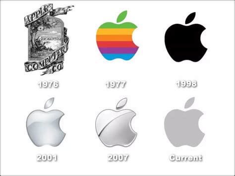 Apple Logo Designs And Its True Story – The Rumor Terminator