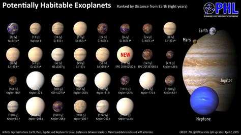 The Habitable Exoplanets Catalog - Planetary Habitability Laboratory @ UPR Arecibo | Planetas ...