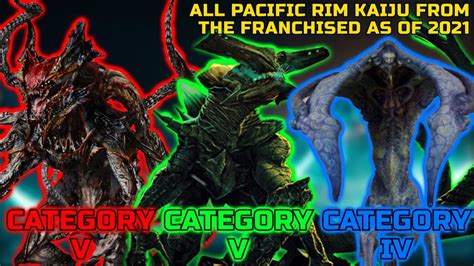 Pacific Rim Kaiju List