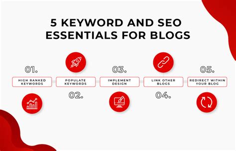 5 Keyword And SEO Essentials For Blogs - FableSquare