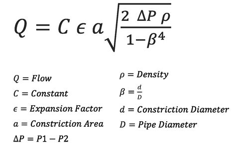 Orifice Plate Discharge Coefficient Calculator - raja soal-soal sekolah ...