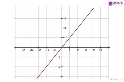 Polynomials Class 10 Maths Chapter 2 Notes